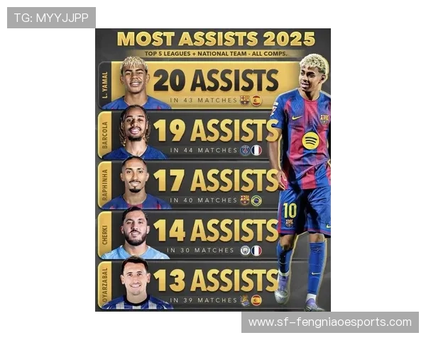 2025年现役顶级射手球星排名及其未来表现分析